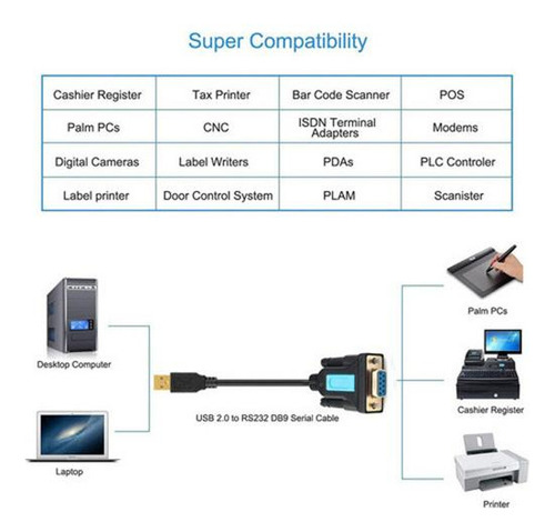 Adaptador Con Cable Usb 2.0 Macho A Rs232 Hembra /56