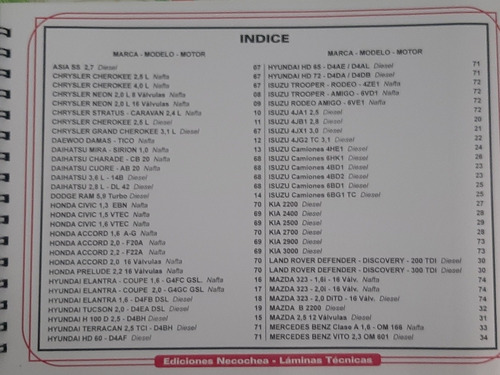 Manual Fichas Técnicas De Motores Importados 1 T