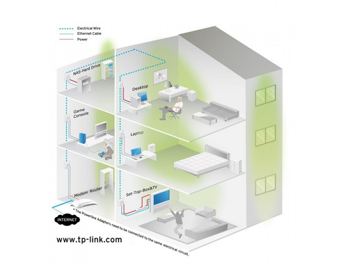 Imagen 3 de 3 de Tp Link Adaptador Nano Powerline Av500 Kit
