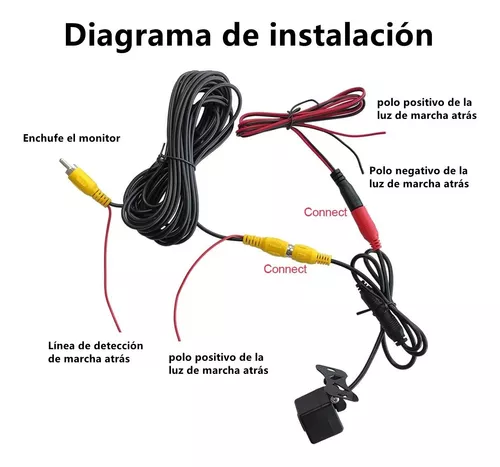 Cómo instalar una cámara de reversa en tu auto