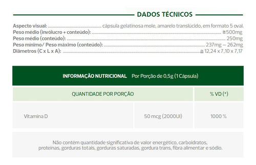 Imagem 3 de 4 de Kit Zynnavit D 2000ui - 3 Unidade - C/60