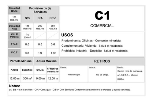 Imagen 7 de 7 de Importante Fracción 4.900 M2 En Zona Industrial De Ituzaingo
