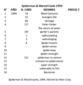 Imagen 3 de 3 de Cards Spiderman & Marvel Cards, 1994