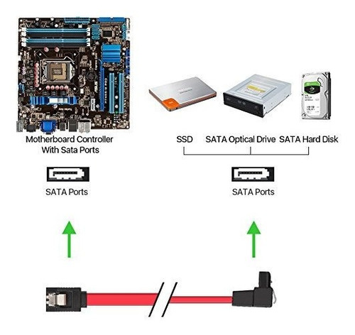 Us-sata3-sata3 - 90-x3-all Rojo