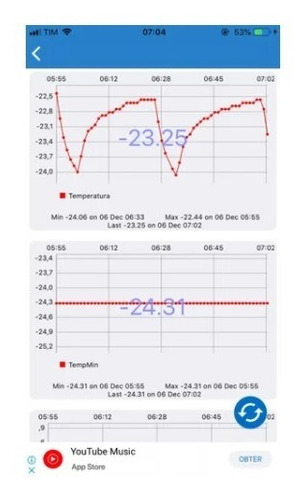 Sensor Temperatura Umidade Pressão Atm Bme - Wifi Web
