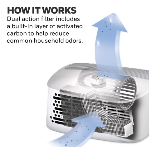 Purificador De Aire Para El Hogar Y Dormitorio Filtro Doble