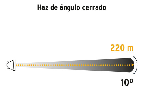 Linterna De Minero Recargable 95 Lm Pretul 29088