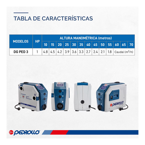 Imagen 6 de 11 de Bomba Presurizadora De Agua Inteligente Pedrollo Dg Ped 1 Hp