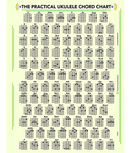 La Práctica Tabla De Acordes Y Trastes De Ukelele