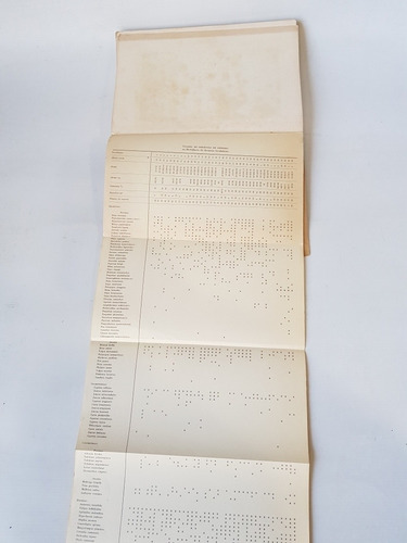 Imagen 5 de 10 de Antiguo Libro Vegetación Arg + Mapa Vervoorst 1967 Mag 56285