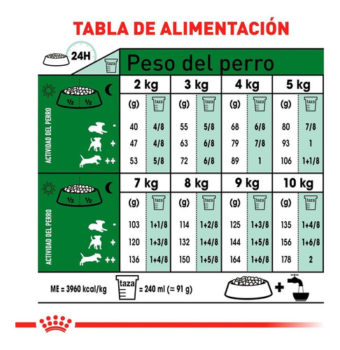 Imagen 3 de 3 de Alimento Para Perro Royal Canin Perro Mini Adult 6.36kg