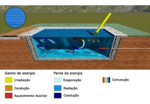 Imagem 7 de 9 de Capa Térmica Para Piscinas - 6x3 300 Micras Thermocap
