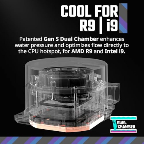 Cooler Master 360l Core White Argb Aio De Circuito Cerrado