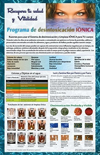 Cartel Promocional De Desintoxicación Iónica Baño De Pies Ió