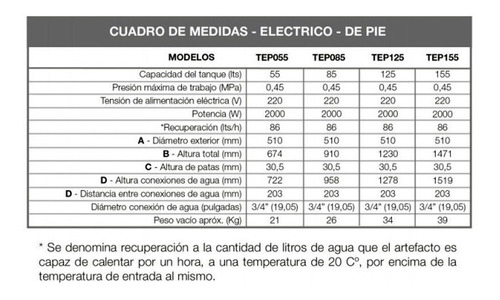 Imagen 3 de 5 de Termotanque Rheem Eléctrico Pie 125 Lt Tep125rh