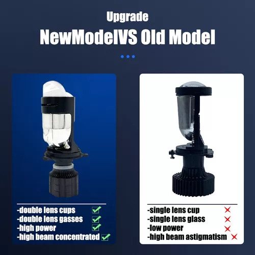 Miniproyector Led H4, Cañón Ovalado, Doble Lupa F