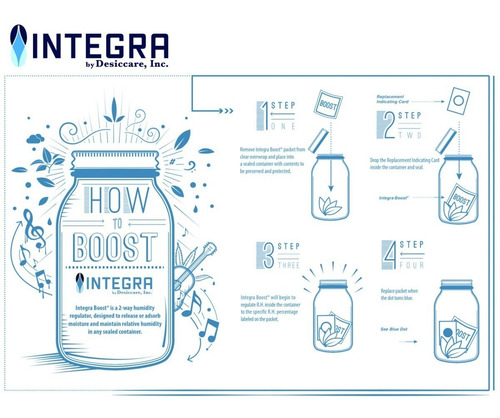 Imagen 3 de 3 de Integra Boost 62% 4 Gr. Regulador De Humedad Grow Shop