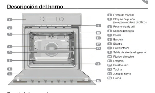 R E M A T E Horno Conveccion Grill Digit Eléctrico Teka 220v