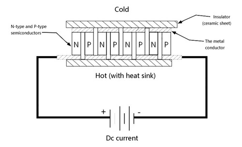 Nevera Termoeléctrica Tec1-12704 Peltier 30mmx30mm Tec1 1270