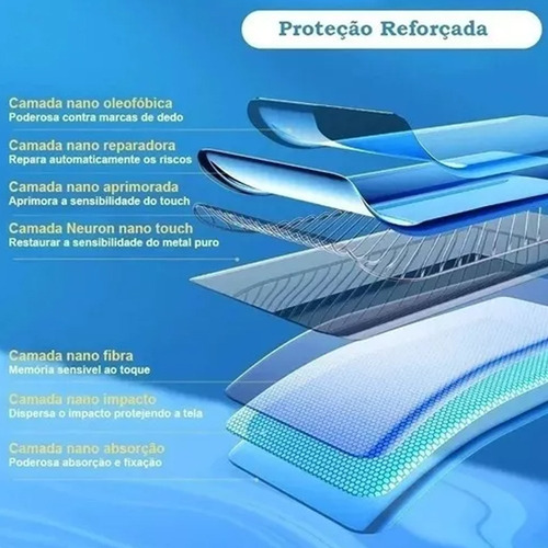 Película Hidrogel Hd Proteção E Toque Para Celular iPhone 15