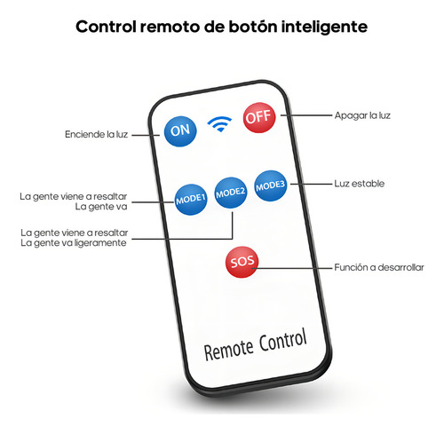 Lámpara Led Sensor De Movimiento Tipo Cámara
