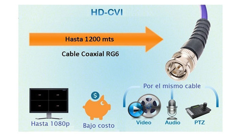 Imagen 9 de 9 de Dvr Xvr1a08 8 Canales Hdcvi 1080p Lite Grabacion Disco 2tb