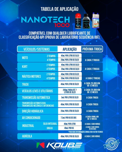 Nanotech 1000 Condicionador De Metais Koube