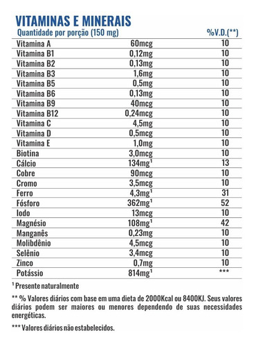 Hipercalórico Anabolic Mass 28500 3kg - Profit Labs