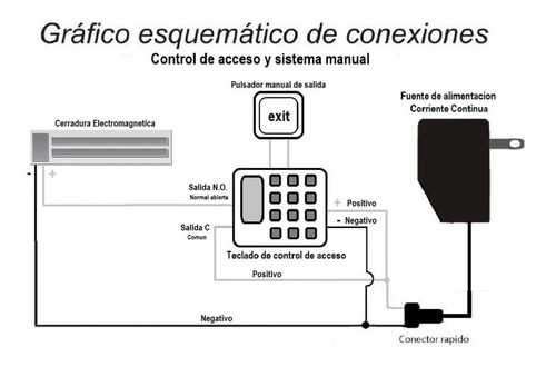 Control Acceso Cerradura Magnetica 60 Kg Abre Puerta Tar. Mw