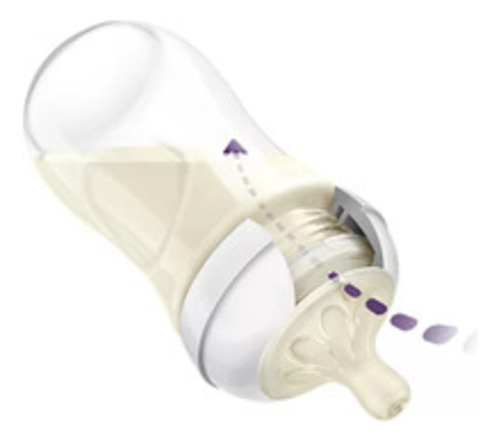 Mamadera Natural Response Philips Avent Scy903/21 1m+ 260ml Color Blanco