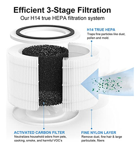 Filtro De Repuesto Hepa 14 True Hepa Compatible Con Puroair