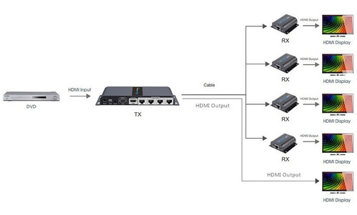 Extensores Hdmi Por Utp Profesional 1x4 Epcom Cat 6e Puebla