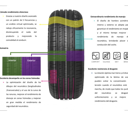 Kit De 4 Llantas Compasal Blazer Uhp Ii 225/45r17 94wxl