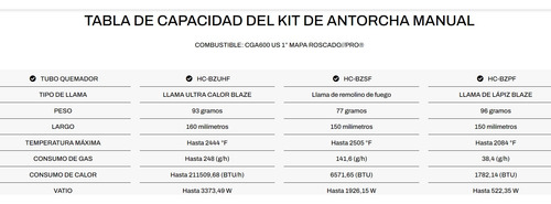 Soplete Fijo Triple Llama Pack De Boquillas Intercambiables