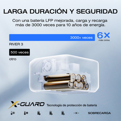 Ecoflow Generador River 3 245wh + Panel Solar 45w