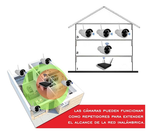 Imagen 4 de 7 de Kit Camaras Seguridad Inalambricas Cctv Wifi Ip 1080p 2 Mp