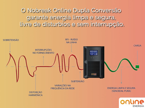 Nobreak Online Dupla Conversao Senoidal 3kva 220v Com Snmp