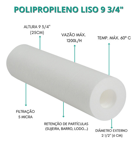 Kit 3 Carvão Ativado + 3 Polipropileno 9.3/4 Polegadas