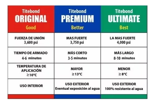 Cola Fría Titebond 2 | 473 Ml