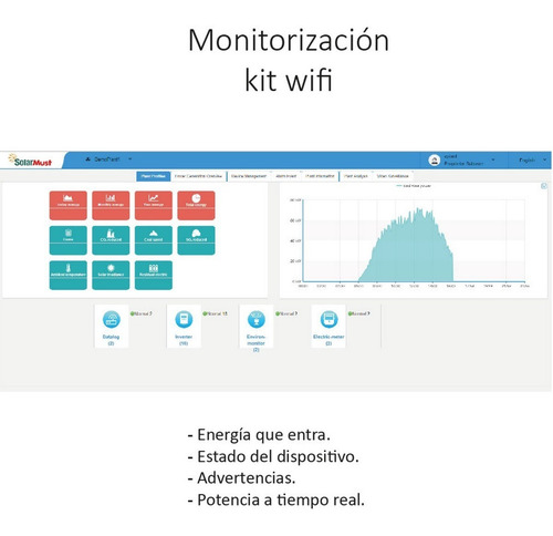 Rtu Must Unidad Modulo Wifi Monitoreo Inversor Solar