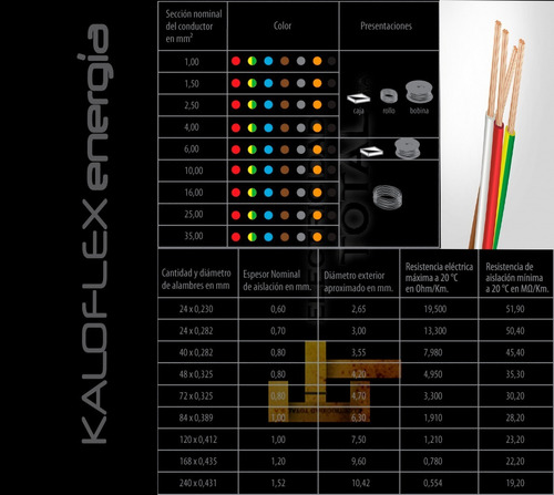 Imagen 4 de 10 de Cable Unipolar 4 Mm Kalop Categoría 5 Iran Extra Flexible