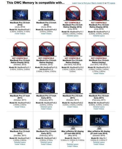 Memoria Owc 32gb (2x16gb) 12800 Ddr3l 1600mhz Imac 27-2015