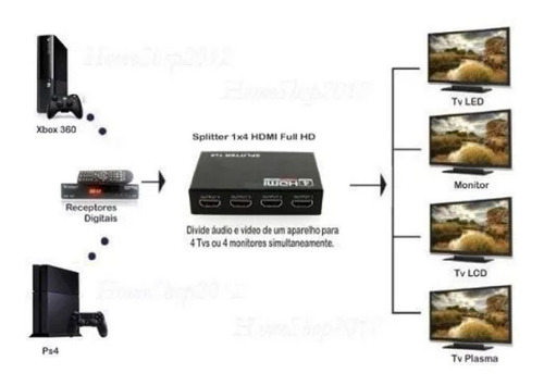 Imagen 6 de 6 de Splitter Hdmi 1x4 1080p 3d Ver 1.4