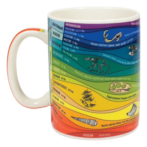 Taza Tiempo Geológico Unemployed 5019