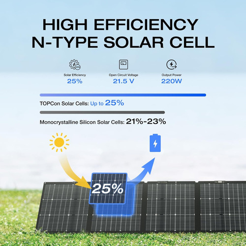 Ef Ecoflow Solar Generator River 3 Plus With 220w Solar P...
