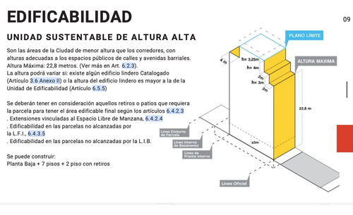 Imagen 2 de 7 de Lote Venta Paternal Vendibles 1.279 M2