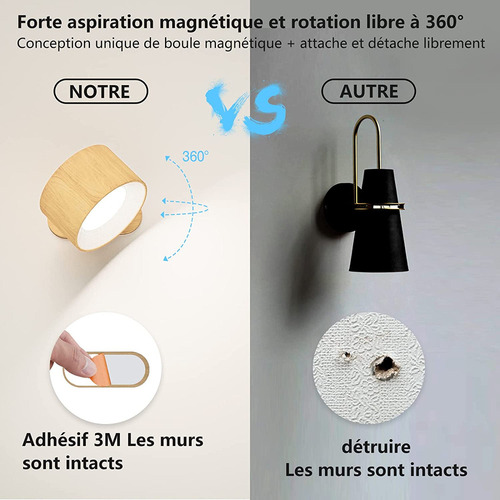 Lámpara Led De Pared Recargable De 3 Colores
