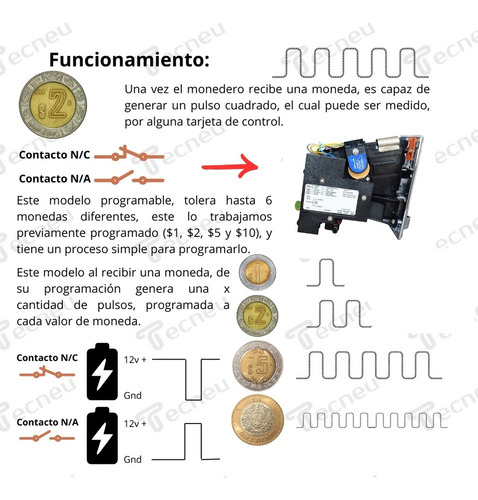 . Monedero Multímonedas Metalico Programado For $1 $2 $5 $10