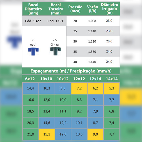 Aspersor Agricola Implebras Irrigação Im22 Rosca 1/2 Kit 3un