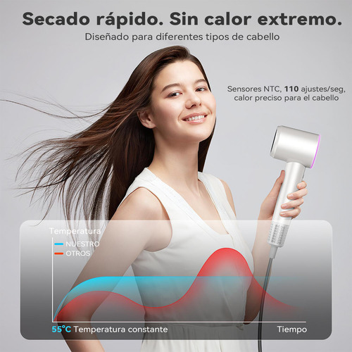 Secador De Pelo De Alta Velocidad Iónico Profesional 1500w 2 Velocidades Del Viento Y 4 Modos De Temperatura